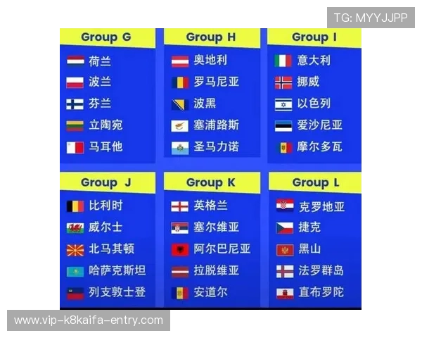 2026年欧洲区世界杯预选赛分组情况及各队晋级概率深度解析